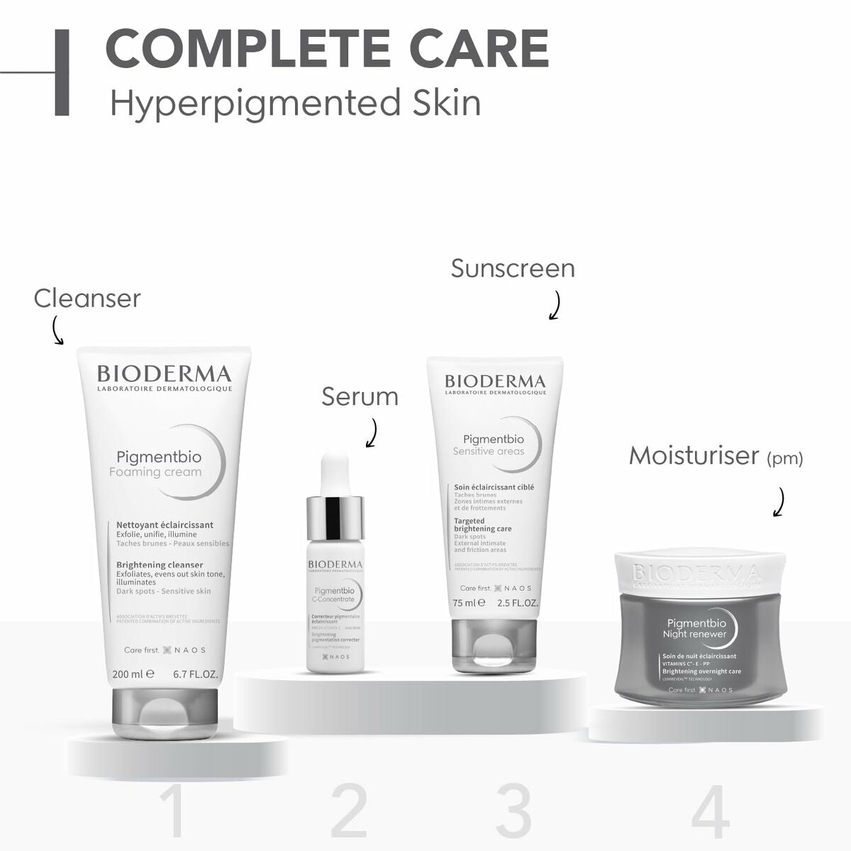 Bioderma complete care products for hyperpigmented skin, featuring cleanser, serum, sunscreen, and night moisturiser.